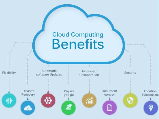 Top 8 practical benefits of cloud computing for businesses